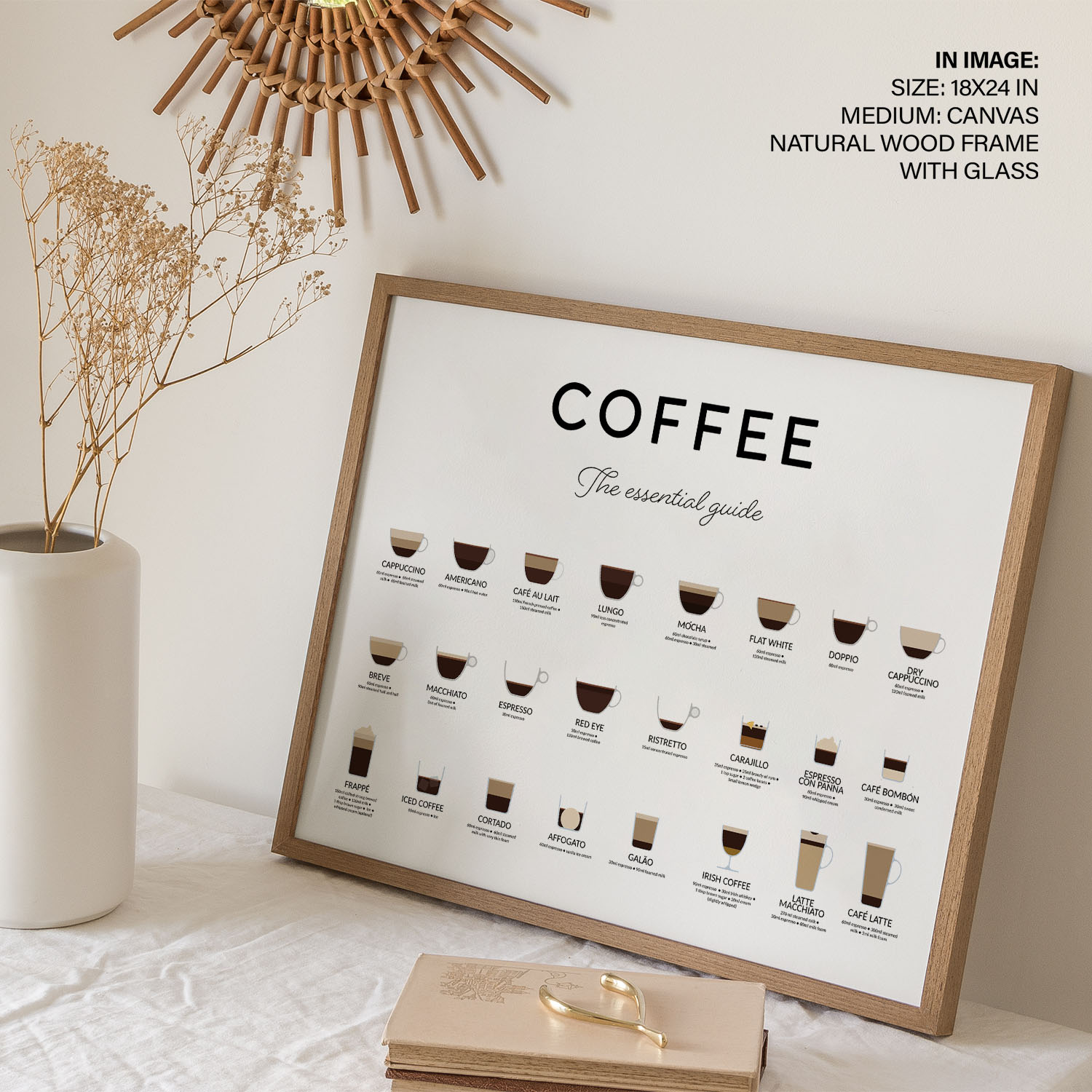 Types of coffee quotes, drink, coffee Framed Wall Art, Wall Décor